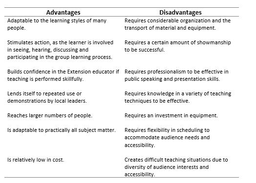 group-teaching-methods-organizational-development